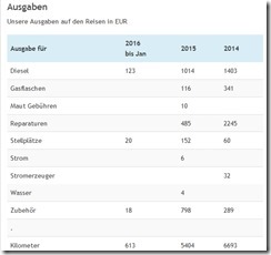 2016-02_Neue Seiten